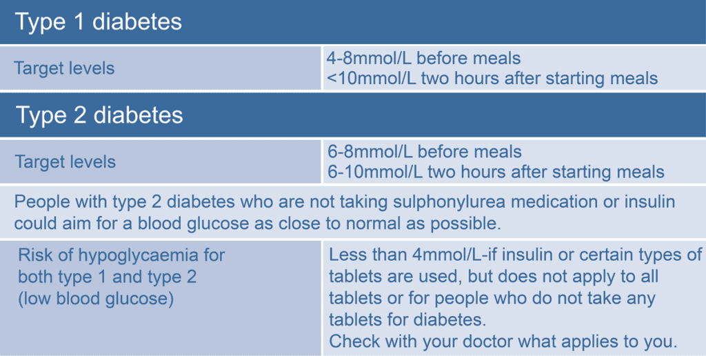 pre diabetes hba1c australia