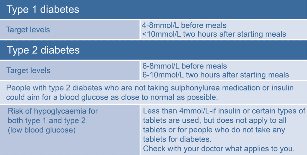 HbA1c jelentése és értékelése