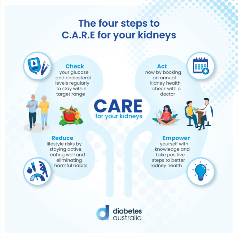 Diabetes and chronic kidney disease | Diabetes Australia