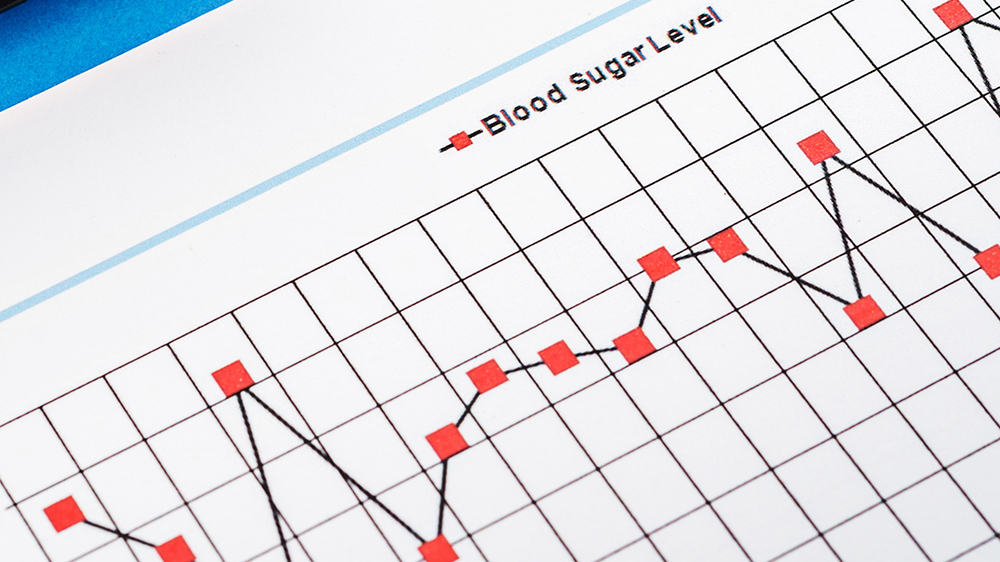 Blood glucose level