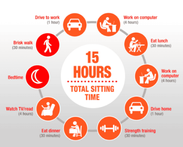 total sitting hours in day